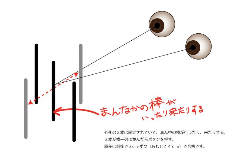 【事例紹介】深視力検査が通らない 「The Priority Opticians」長岡のメガネ店