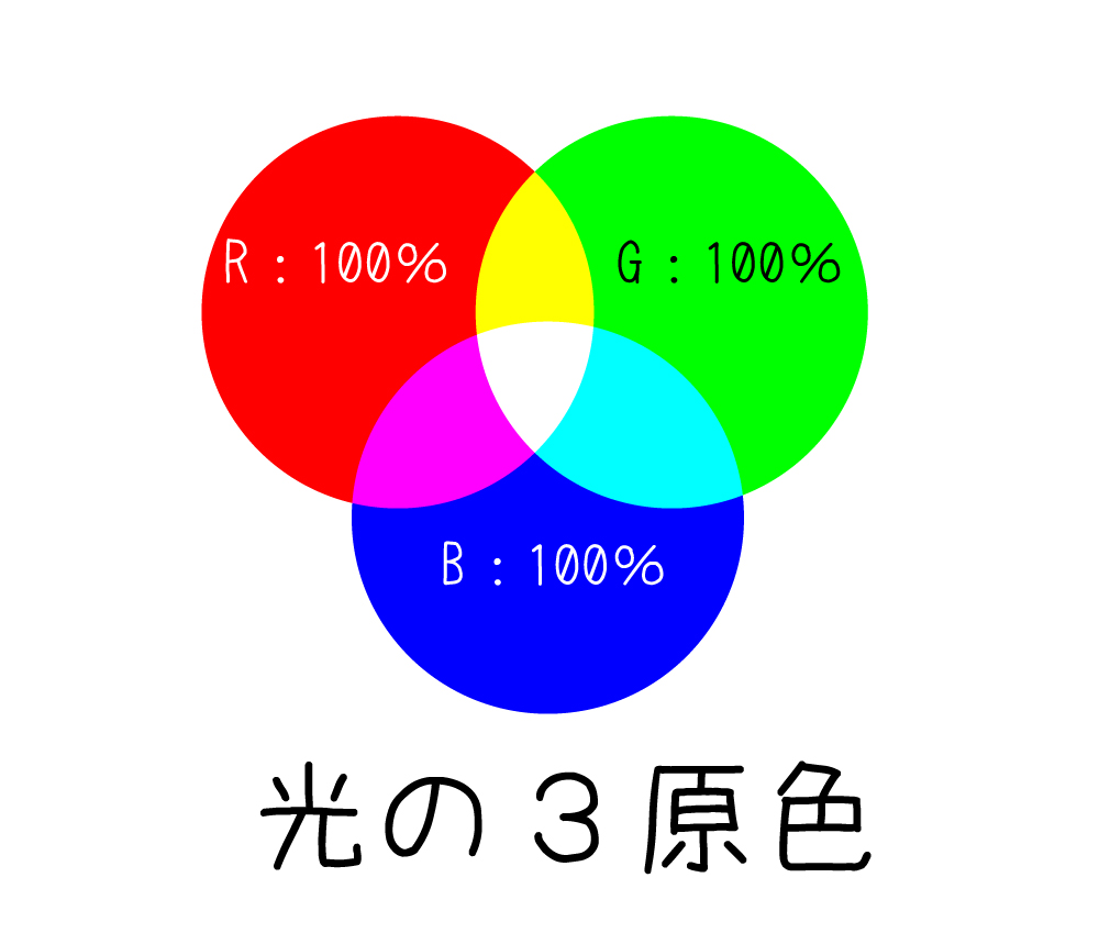 カメラの話 ー色の表現ー The Priority Opticians 長岡のメガネ店