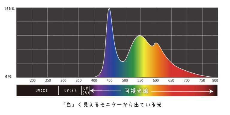 ぼくはイエローでホワイトで、ちょっとブルー それでも、日々は輝いて。～本と一緒に歩こう～